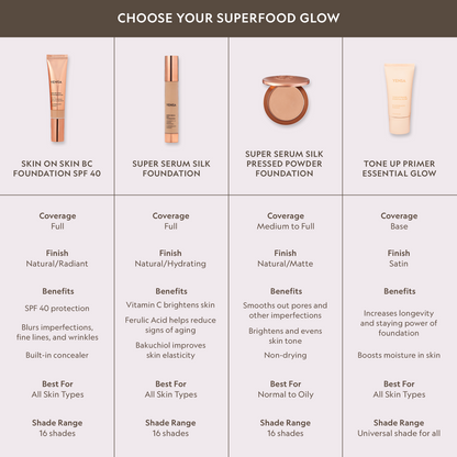 Super Serum Silk Matte Powder Peptide Foundation